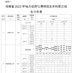 5000人！2023年河南省地方公费师范生招生计划公布
