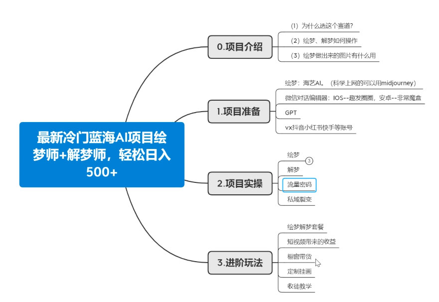 2023-10-26T07:22:37.png 最新冷门蓝海 AI 项目绘梦师 + 解梦师,轻松日入 500+ 玩法拆解